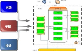 济南热线大数据应用与发展