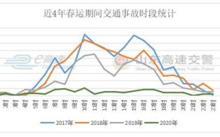 高速公里数查询