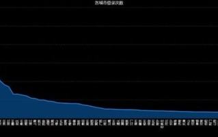 大数据技术试题