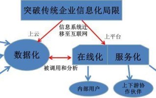 意义：