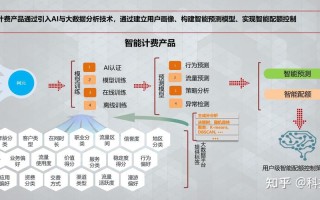 大数据研究的主要内容