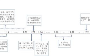 福建疫情最新数据消息分布图