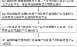 网赌大数据办案流程图片