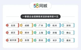 芜湖大数据营运中心招聘公告