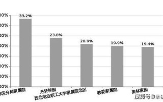 西安大数据公司有哪些
