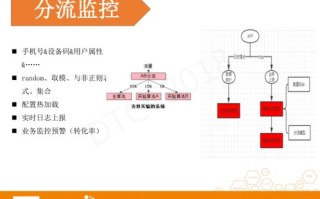 1.确定分析目标