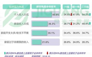 大数据标注工资一般多少钱