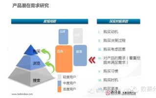 如何利用大数据进行产品优化