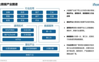 大数据与财务管理是干什么的