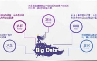 大数据专业学什么语言