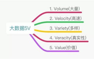 大数据的四个特征是