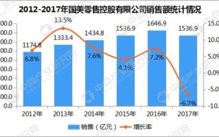 中源大数据分析