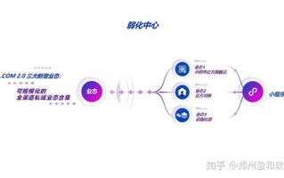 衡阳大数据教研平台