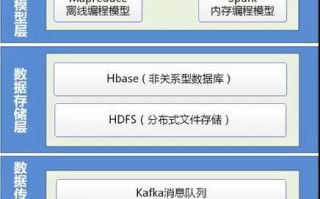 大数据考公务员有哪些岗位