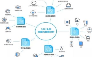 大数据采集工程师