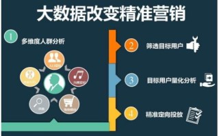 淮北精准大数据营销：实现精准营销的关键