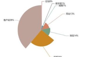 疫情防控大排查简报