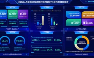 在职人员报名大数据课程的重要性和建议