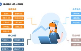 金华大数据营销公司招聘信息