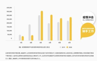 美团城市地图