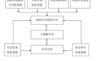 大数据在政府治理中的革命性作用