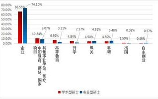 大数据分析师的就业前景怎么样