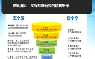 大数据营销性价比高