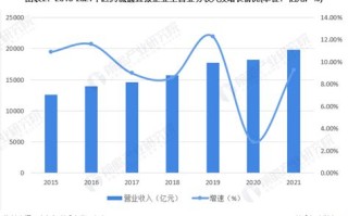 药品销售大数据分析报告