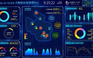 大数据在公务员岗位监控中的应用