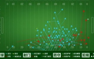 足球大数据分析预测系统
