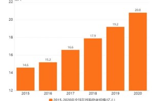 大数据硬件配置方案