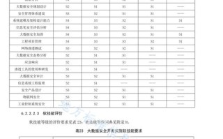 1.数据收集与存储安全性