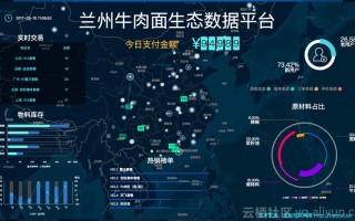 食品数据平台有哪些
