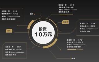大数据在理财行业的应用及影响