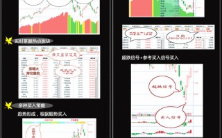 1.学习数据分析技能