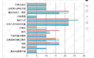 2021年新乡高考成绩
