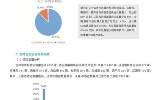 1.旅游大数据的定义与特点
