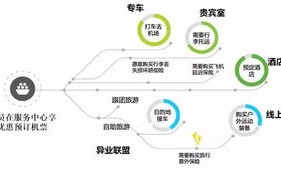 大数据应用难题及答案