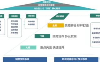 1.教育培训体系