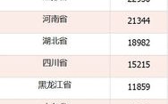 北京数据公司排名前十
