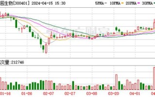 长江通信股东大会即将召开