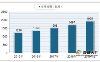 深圳烧烤大数据分析