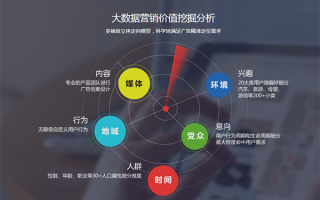 1.用户画像分析