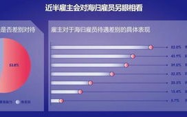 大数据留学哪个国家最好