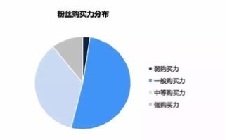 仓储的大数据分析