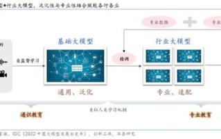 腾讯云发布ai原生向量数据库 欲打破大模型训练的时空限制|腾讯云