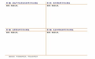 央行：防范化解房地产金融风险落实好亿元保障性住房再贷款政策