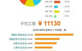 大数据与审计和大数据技术的区别