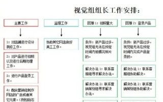 大数据营运岗位职责