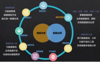 商业领域
